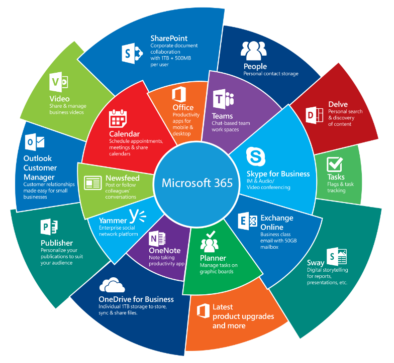 Microsoft_365_Applications